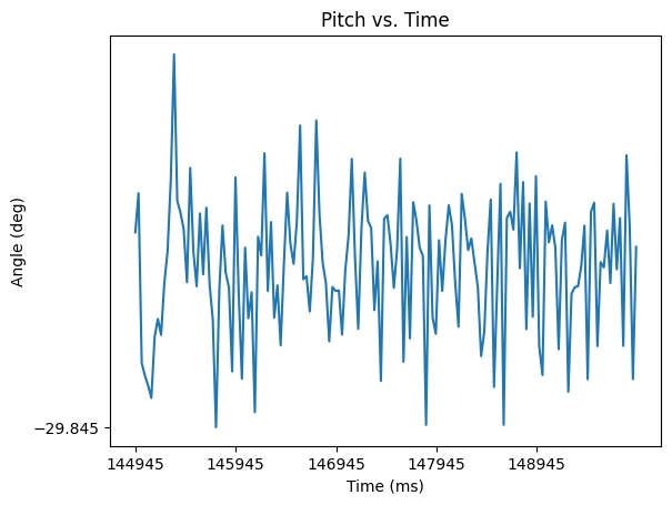 Time-domain signal of pitch