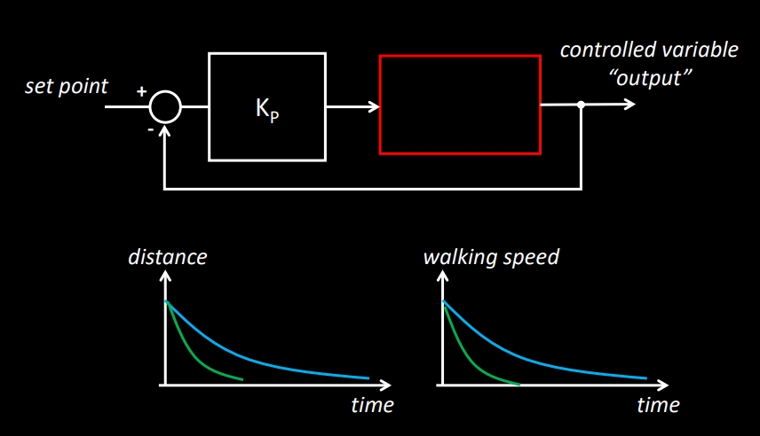 Reference of k_p example from Lecture 7 notes